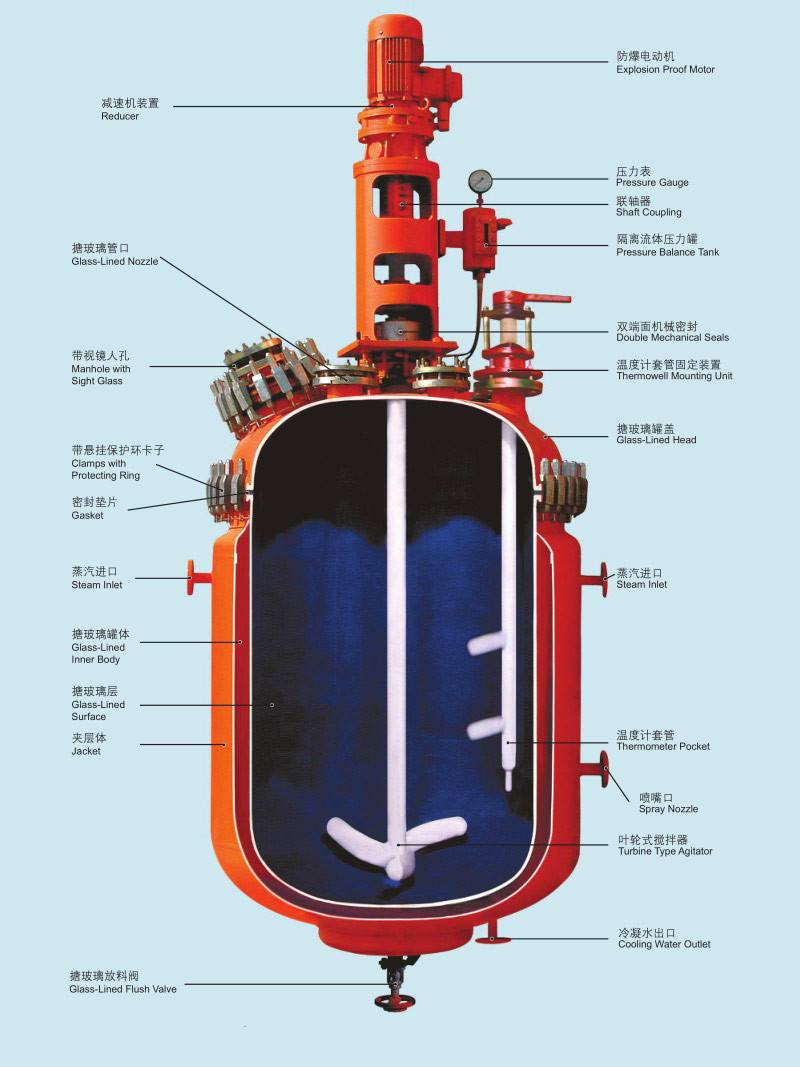 搪玻璃反應(yīng)釜的結(jié)構(gòu).jpg